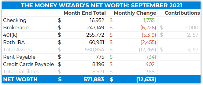 detailed net worth update september 2021