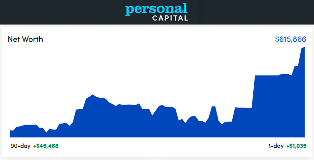 Personal Capital Dashboard - October 2021