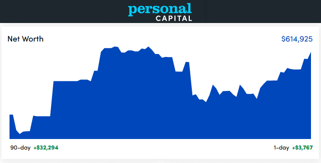 Personal Capital Dashboard - December 2021