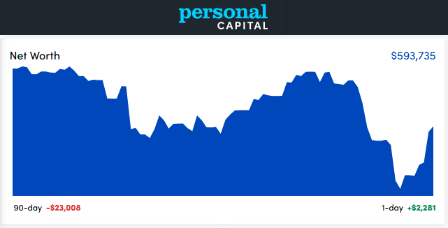 Personal Capital Dashboard - January 2022