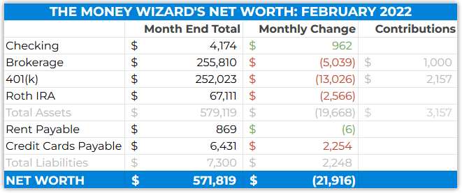 detailed net worth update - february 2022