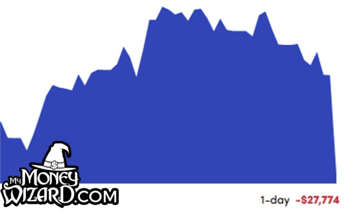 Net Worth Update - April 2022