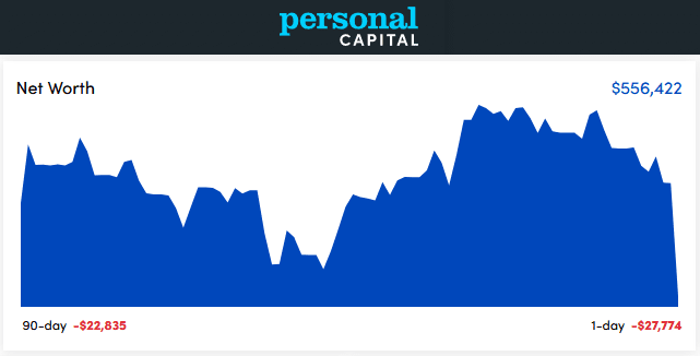 Personal Capital Dashboard - April 2022