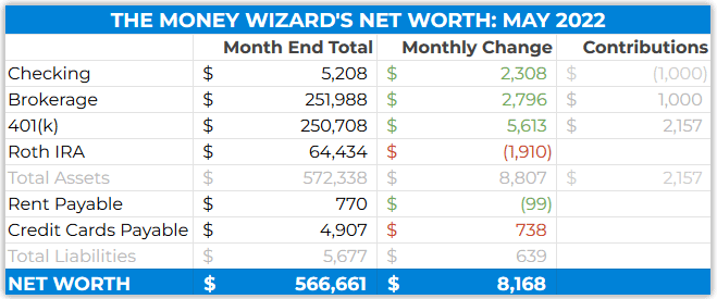 Detailed Net Worth Update - May 2021