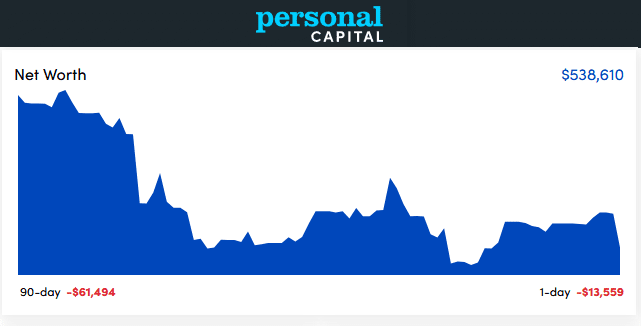 Personal Capital Dashboard - June 2022