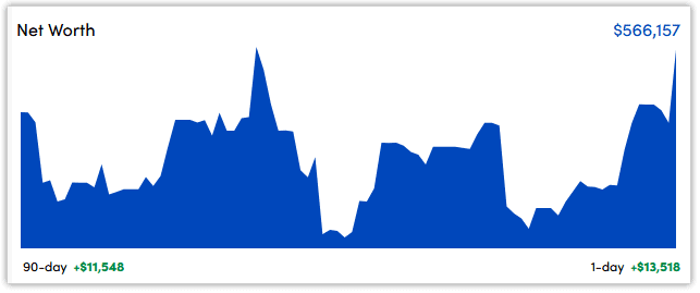 July 2022 Personal Capital Dashboard