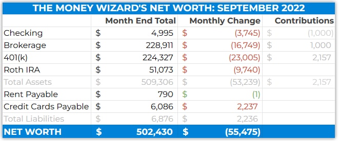 Detailed Net Worth - September 2022