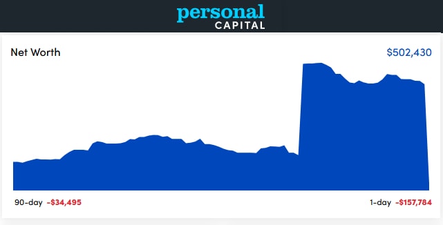 Personal Capital Dashboard - September 2022