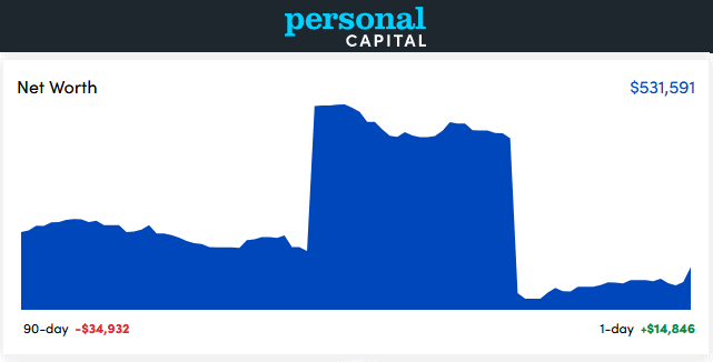 personal capital dashboard october 2022