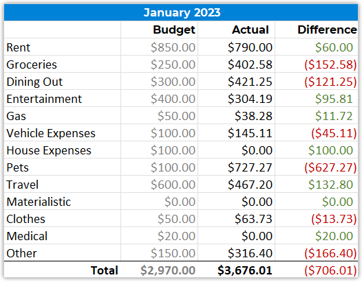 january 2023 spending