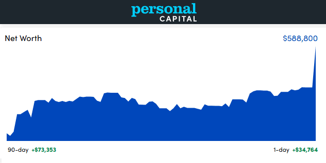 personal capital dashboard jan 23